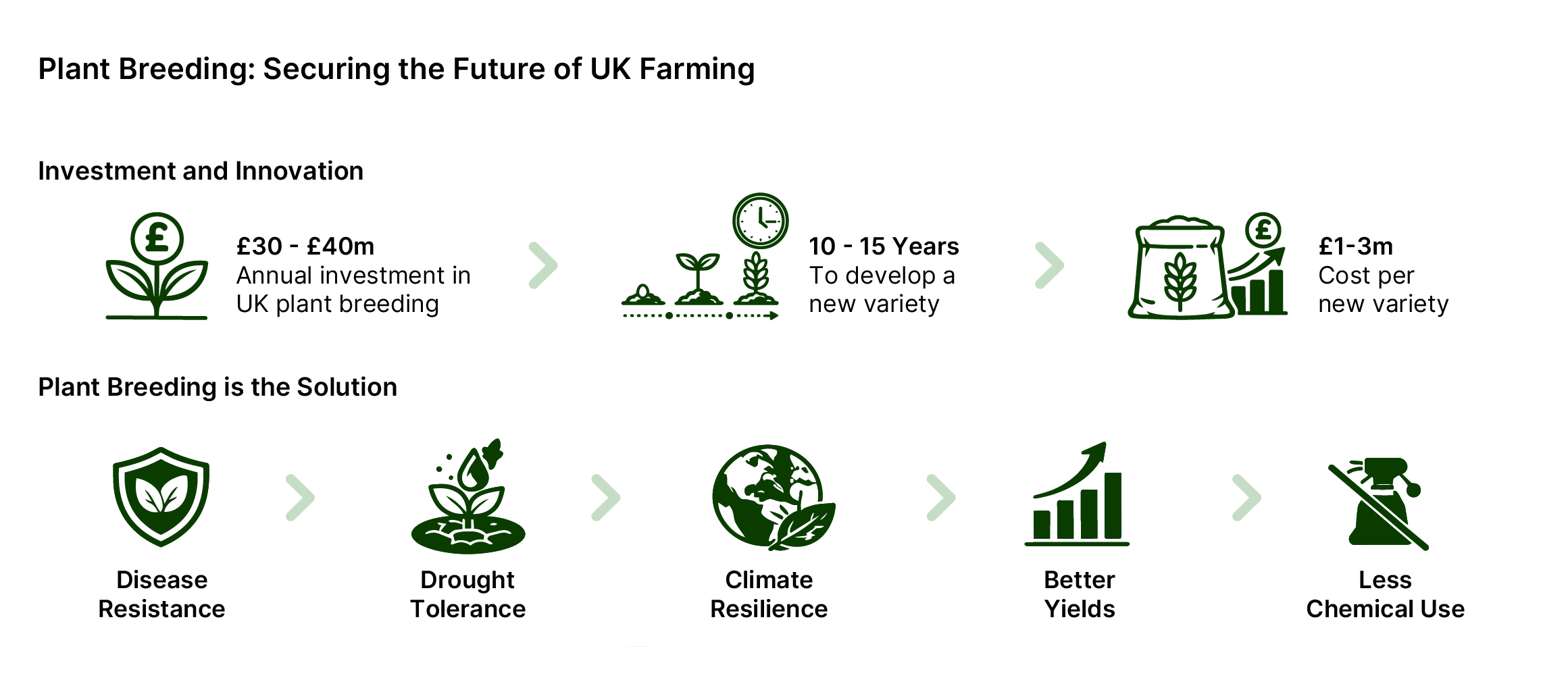 Why support plant breeding in the UK?
